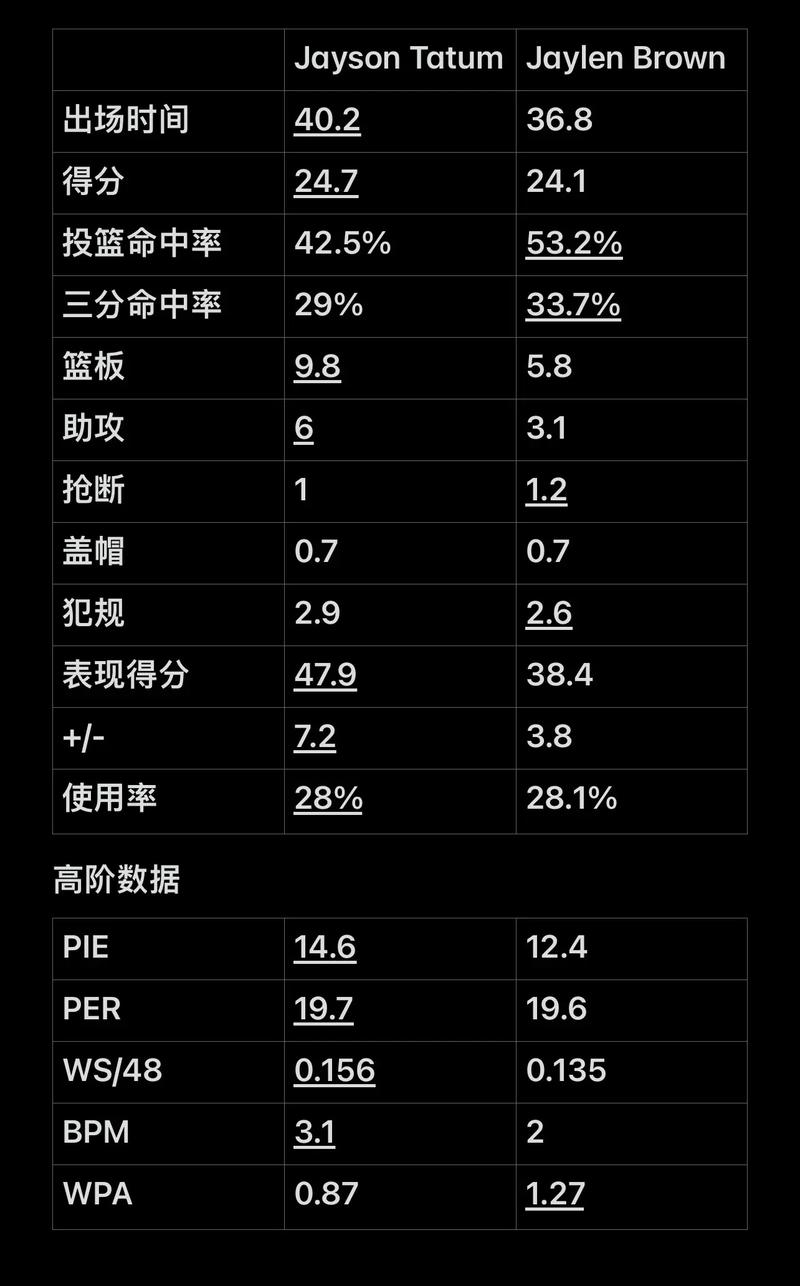 二次加速与